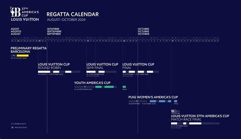 louis vuitton cup 2024 schedule